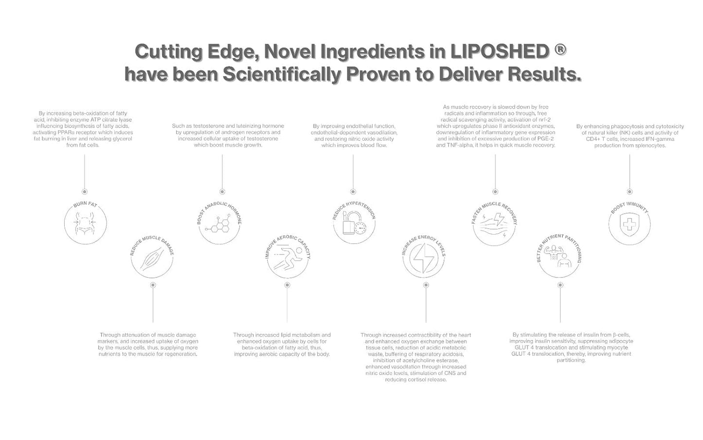 Myogenetix LipoShed, 225gm, 45 servings