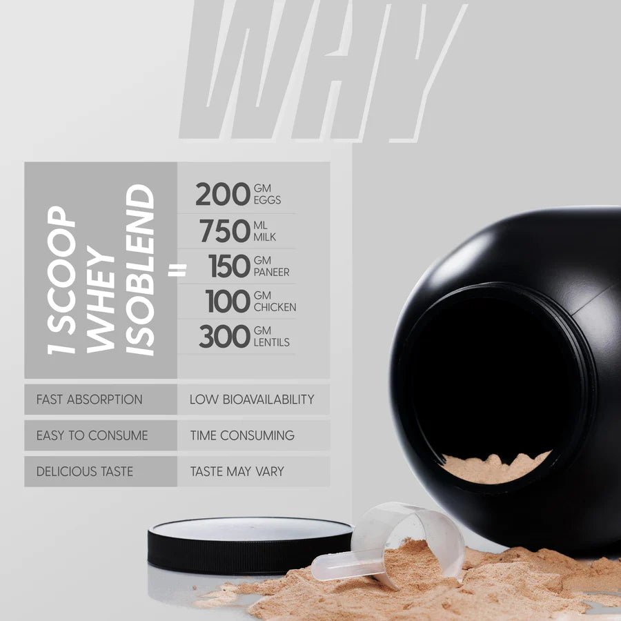 Masculn ISO-BLEND Whey Protein Supplement For Men & Women - Masculn -
