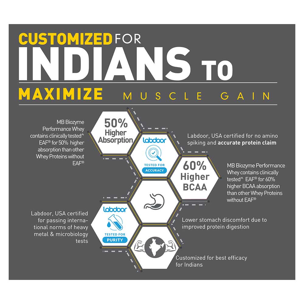 MuscleBlaze Biozyme Performance Whey - Muscleblaze -