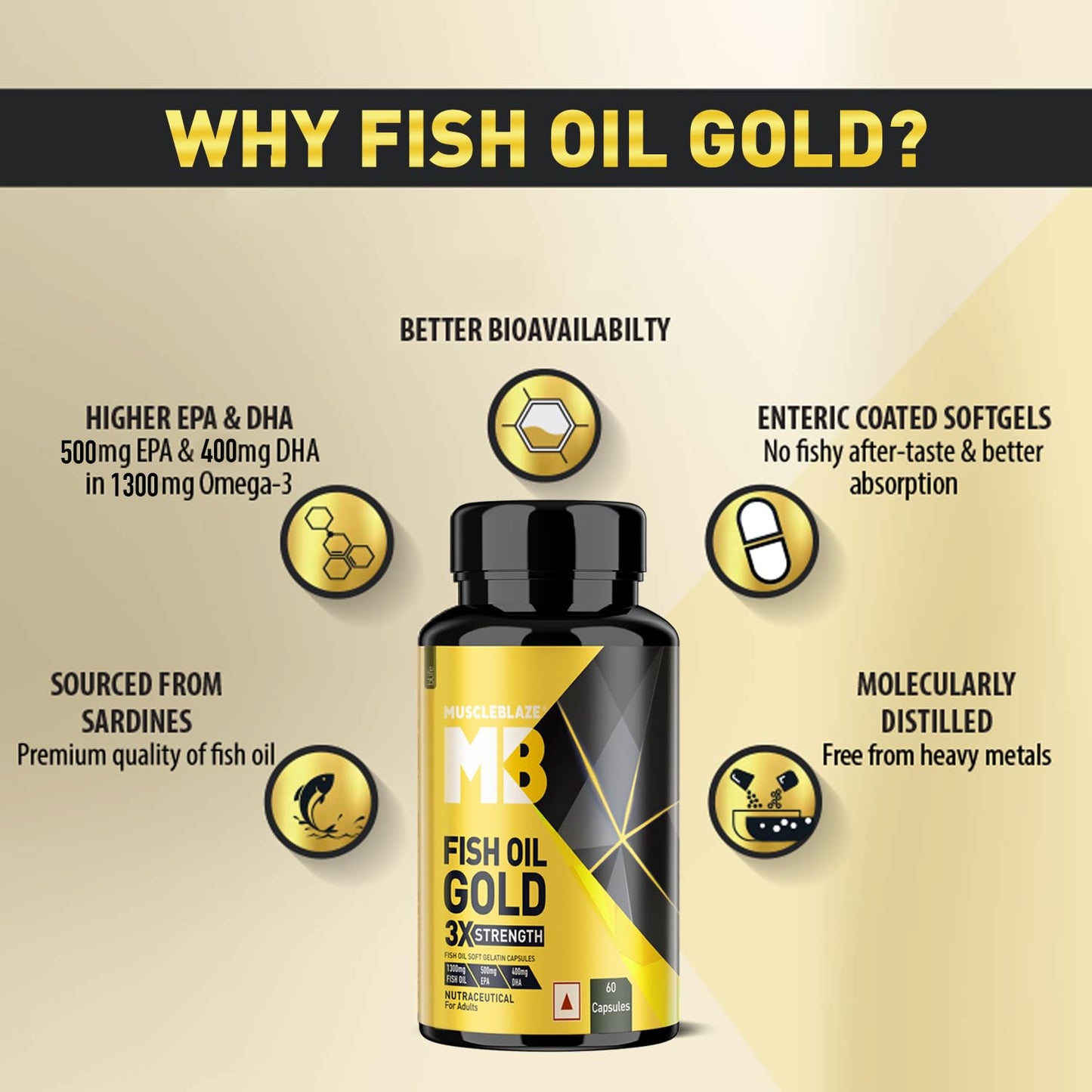 MuscleBlaze Omega 3 Fish Oil Gold 3x, 60 Capsules