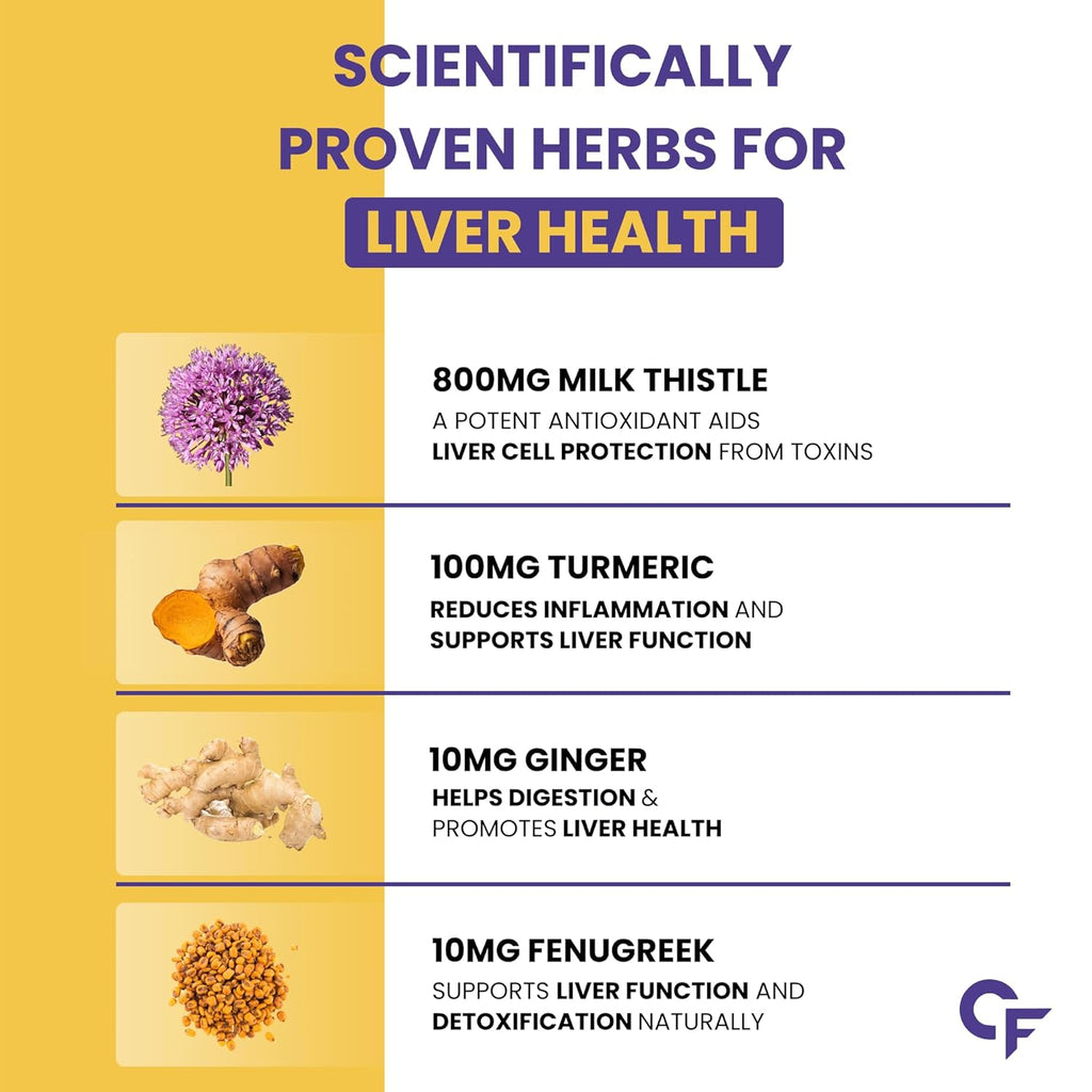 Carbamide Forte Liver Detox with Milk Thistle 800mg