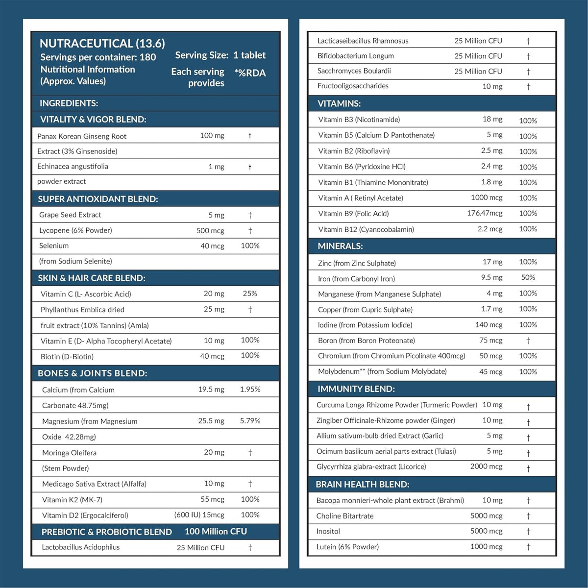 Carbamide Forte Multivitamin with Probiotics and Ginseng