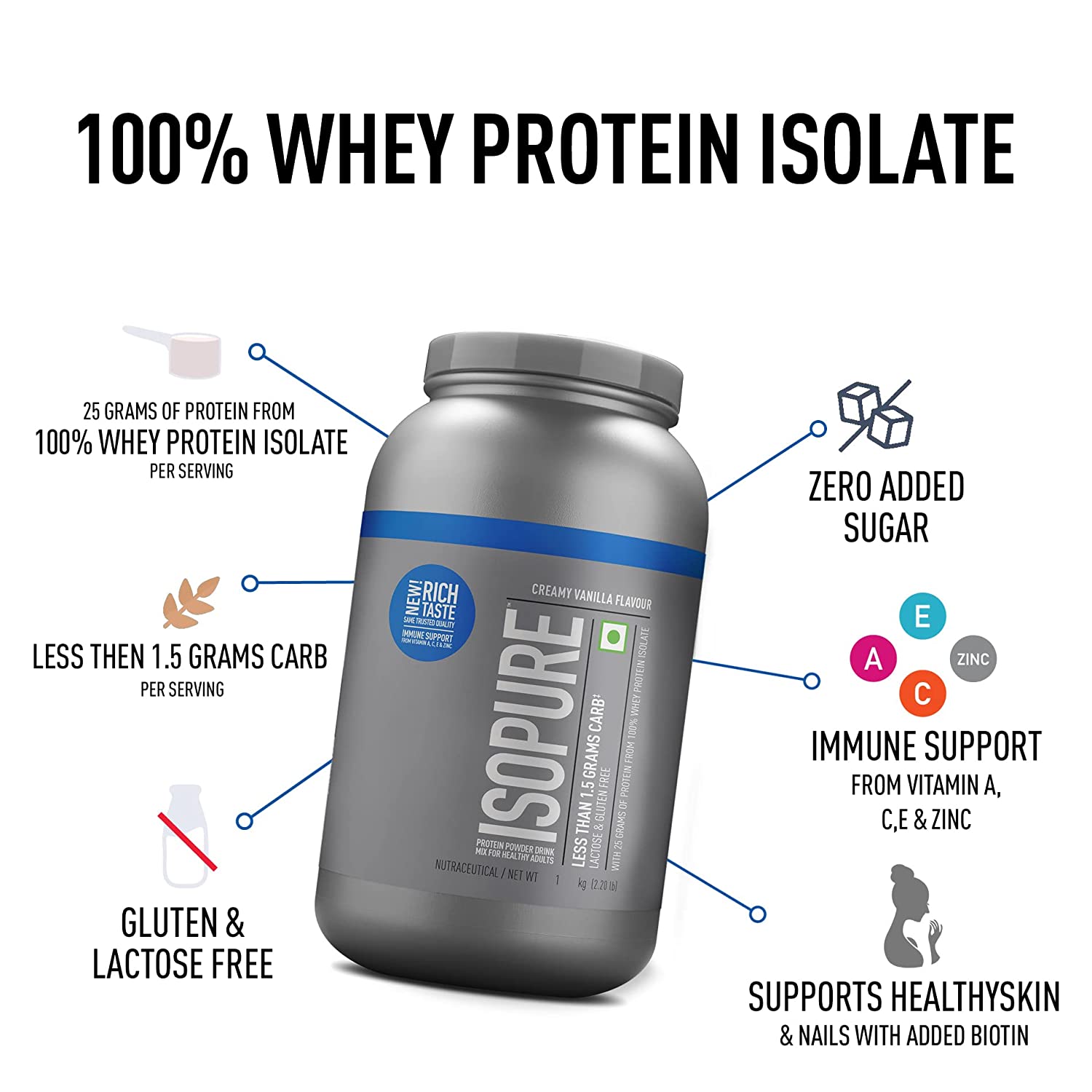Isopure Low Carb 100% Whey Protein Isolate