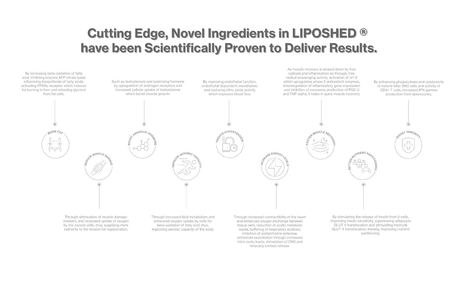 Myogenetix LipoShed, 225gm, 45 servings