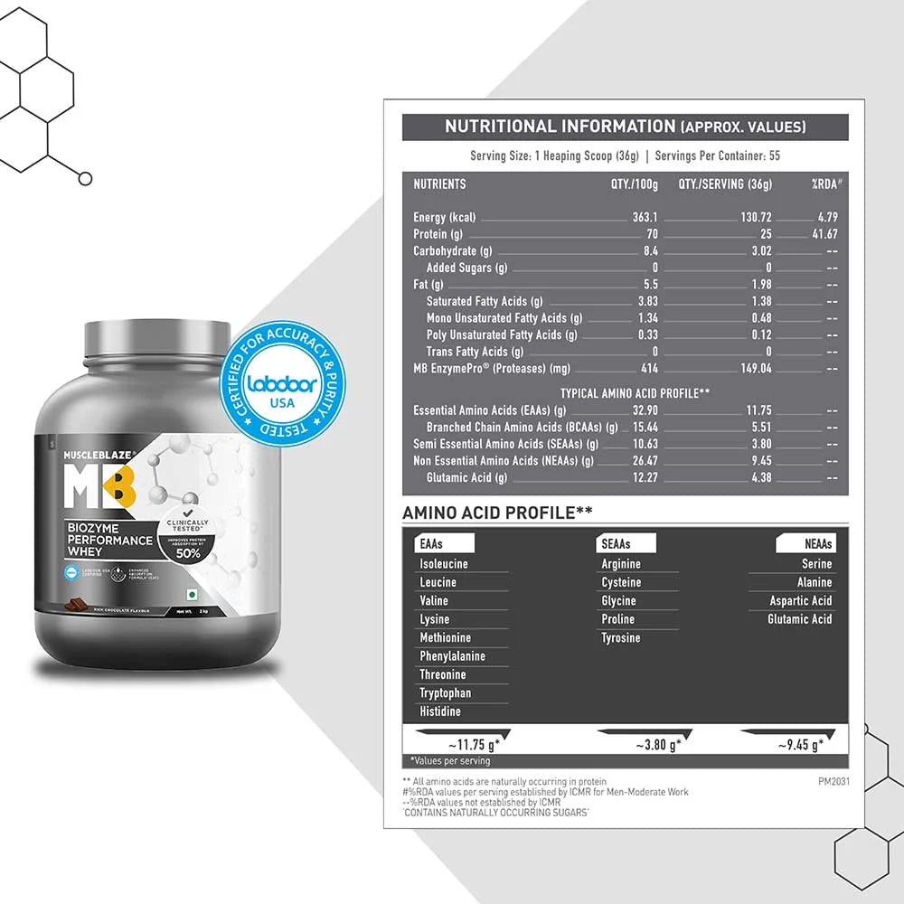 MuscleBlaze Biozyme Performance Whey - Muscleblaze -